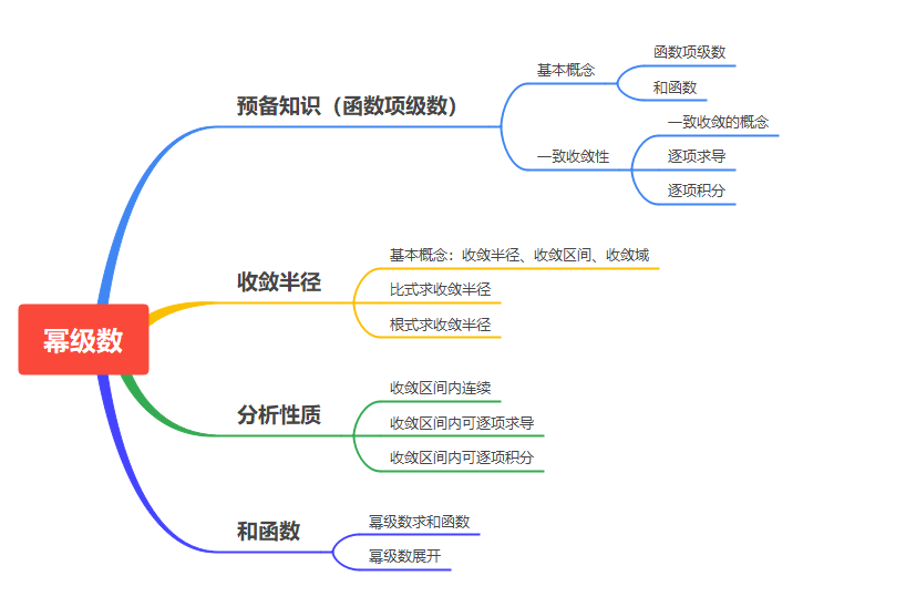 img/第五周幂级数思维导图.png