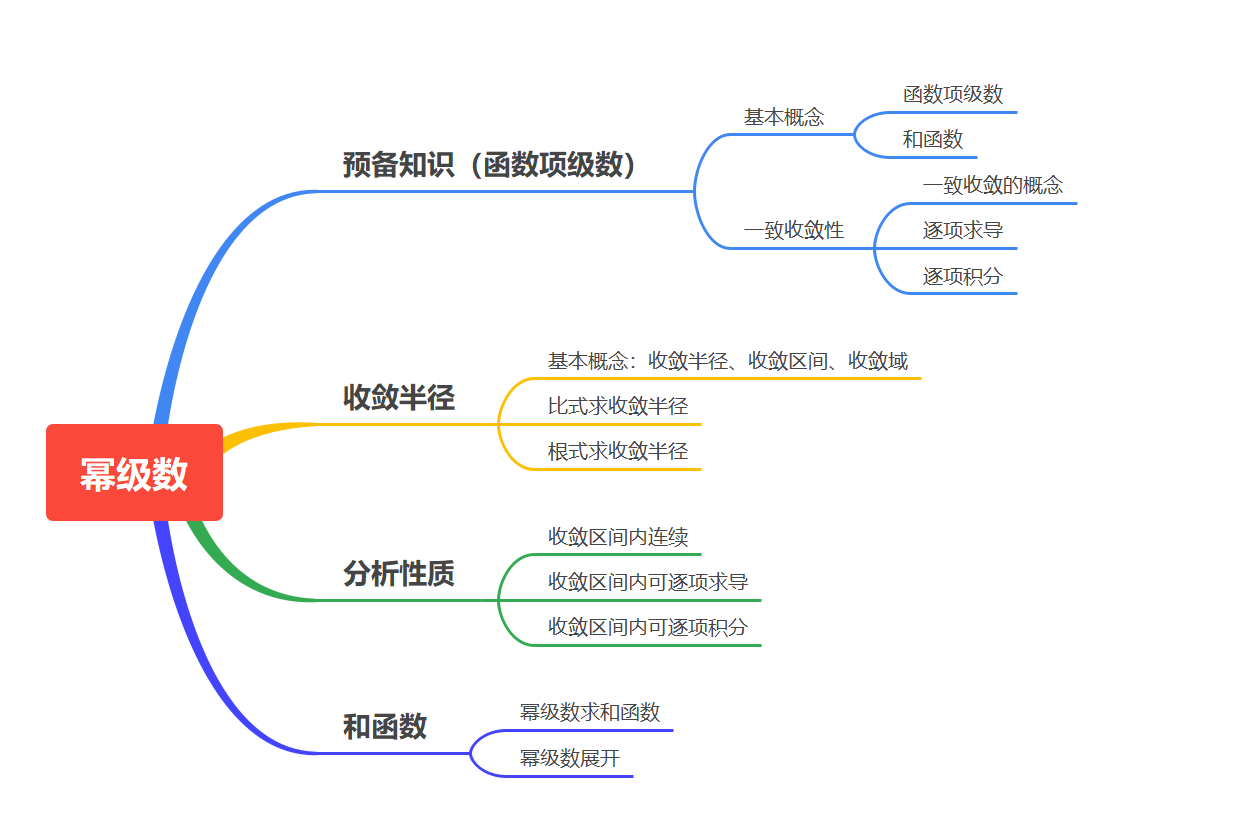 img/第四周幂级数思维导图.png